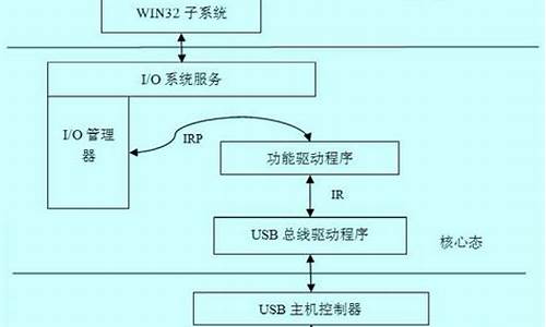 usb驱动编程_usb驱动程序开发