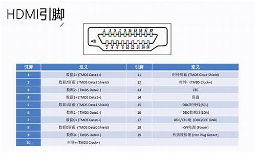 宏基驱动怎么安装_宏基hdmi驱动