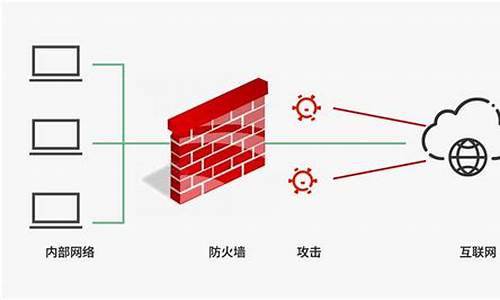 个人防火墙以什么为主_个人防火墙是什么意思