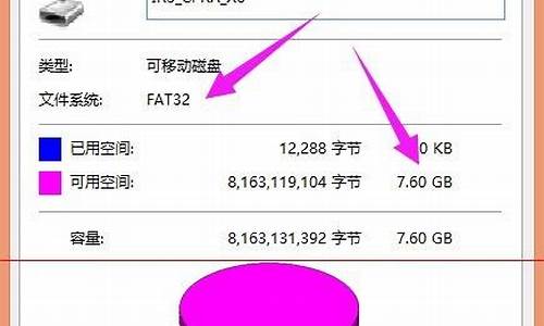 u盘文件系统raw_u盘文件系统raw怎么改过来