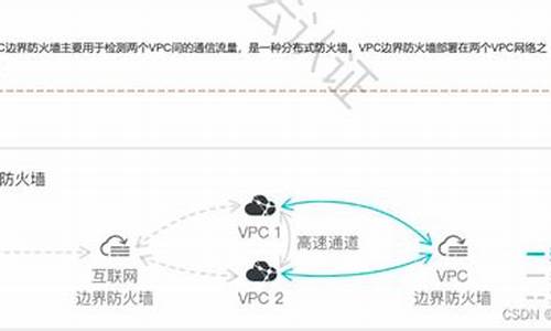 自己做ddos防火墙_自建cdn防御ddos 架构设计、成本