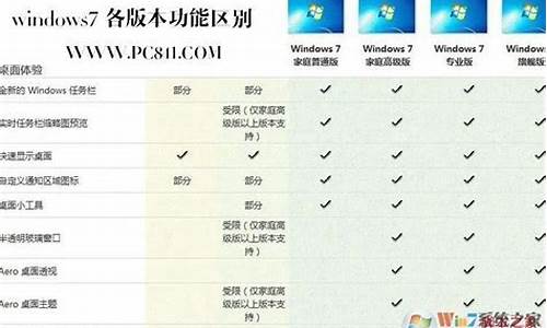 windows7版本7600_windows7版本7601密匙2024