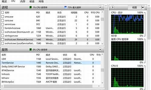 win10主进程rundll32_windows主进程run