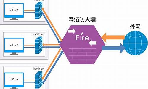 防火墙的作用和使用_防火墙的作用和使用方法