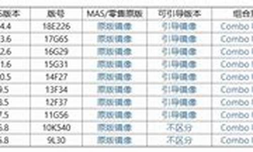 苹果驱动对照表_苹果驱动对照表在哪