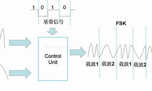 hisense调制解调器驱动_调制解调器的驱动