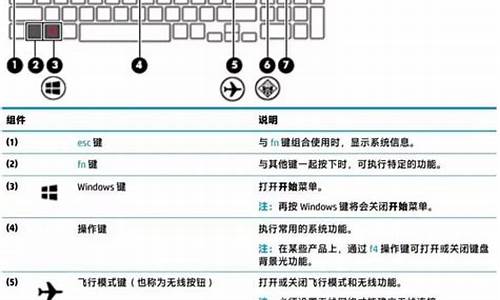 惠普bios快捷键是哪个_惠普bios快捷键是哪个键