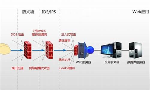 ddos防火墙 取代edr_ddos防火墙原理